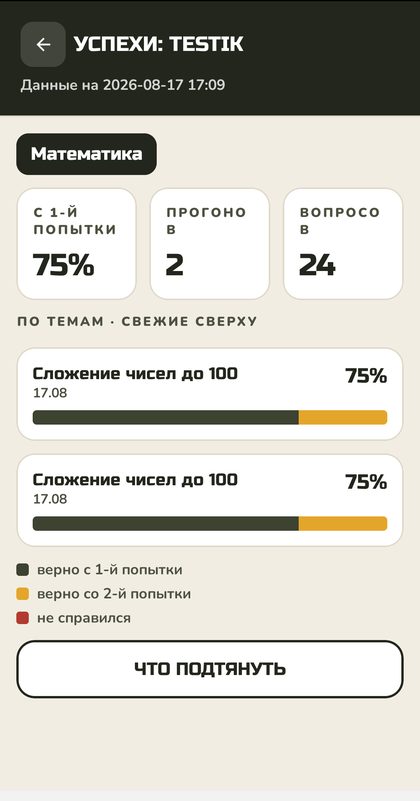Родительский экран успехов: 75% с первой попытки, разбивка по темам